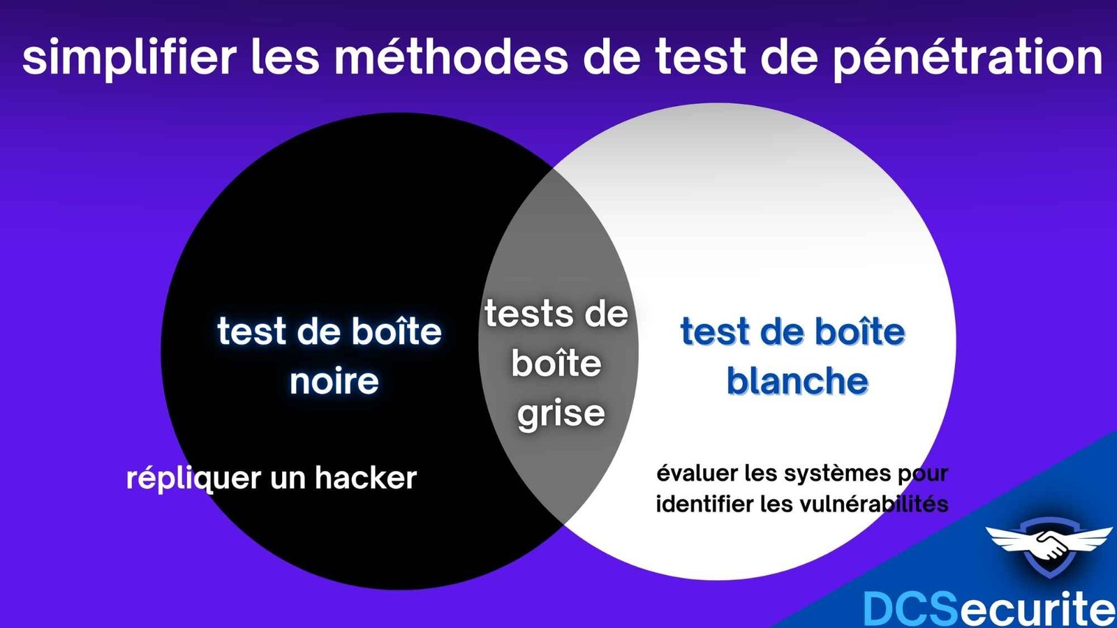 Nouveau partenariat